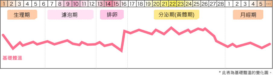 生理 体温 【医師監修】生理中、眠いときは寝たほうがいい？ 生理前・生理後にだるさや頭痛、眠気が続く原因と対策をチェック