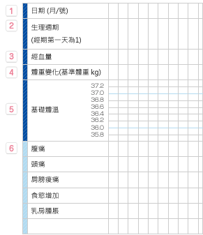 養成寫PMS 日記的習慣！