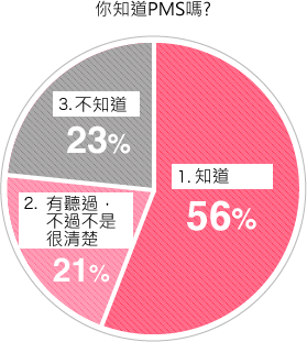 生理 前 症候群 症状