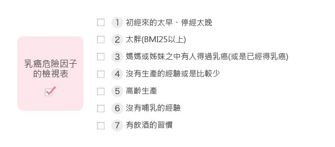 ＊乳癌危險因子 的檢視表