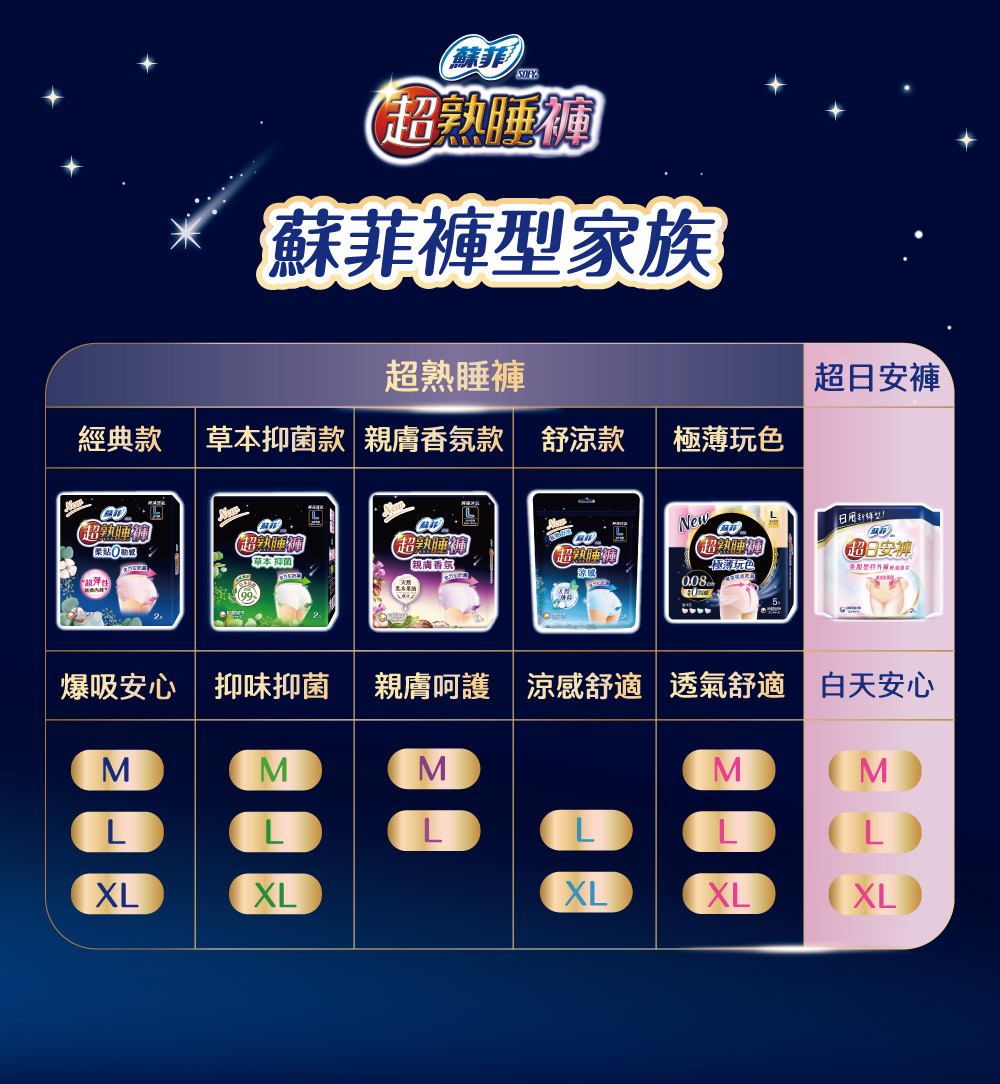 怎麼翻身都不漏，安心熟睡到天亮