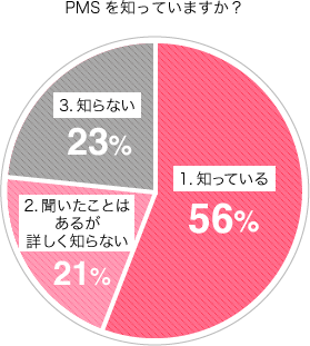 腹部 下 痛 前 生理